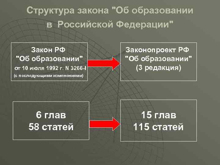 Указ о структуре. Структура закона. Структура законодательства. Структура законопроекта. Структура законов РФ.