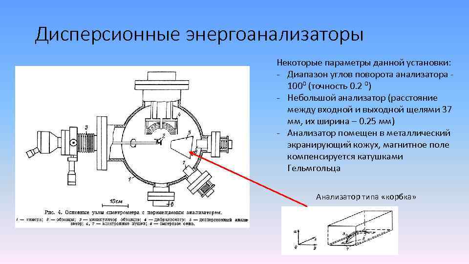 Дисперсионные энергоанализаторы Некоторые параметры данной установки: - Диапазон углов поворота анализатора - 100⁰ (точность