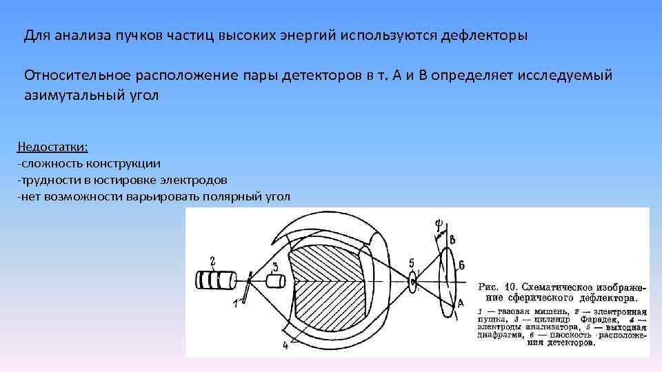 Для анализа пучков частиц высоких энергий используются дефлекторы Относительное расположение пары детекторов в т.