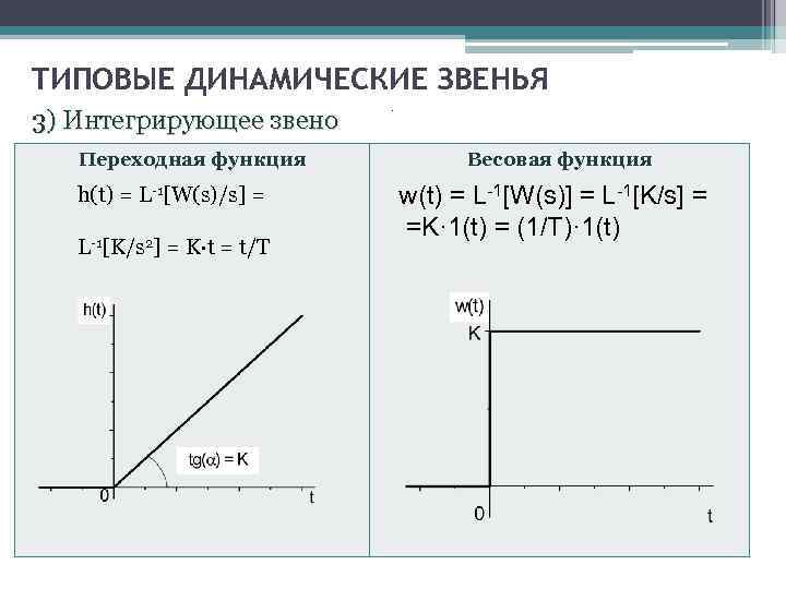 Характеристика интегрирующего звена. Импульсная характеристика интегрирующего звена. Передаточная функция интегрирующего звена. Передаточная характеристика интегрирующего звена. Переходная функция звена h t это.