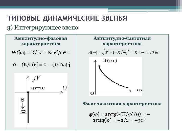 Характеристика интегрирующего звена