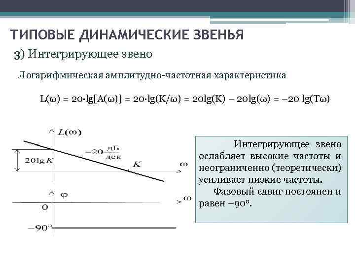 ТИПОВЫЕ ДИНАМИЧЕСКИЕ ЗВЕНЬЯ 3) Интегрирующее звено Логарифмическая амплитудно-частотная характеристика L(ω) = 20·lg[A(ω)] = 20·lg(K/ω)