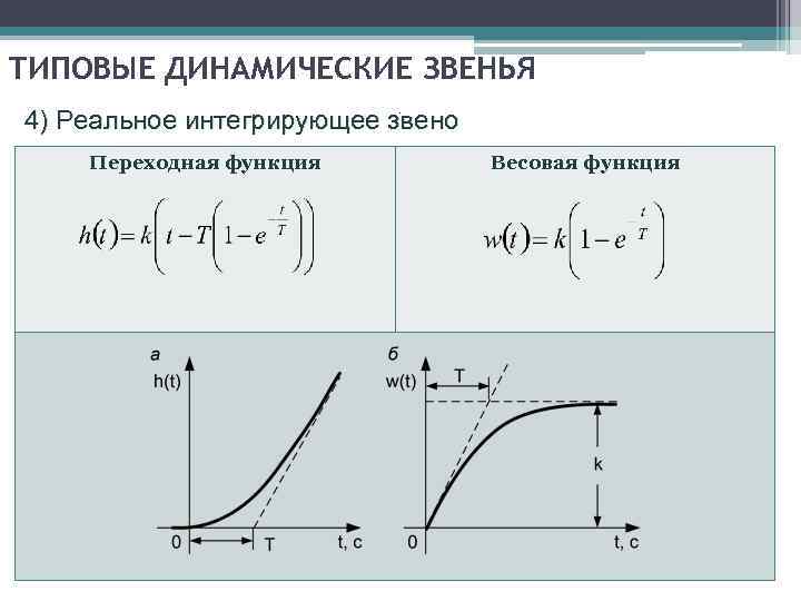 Отключить динамические процессорные такты