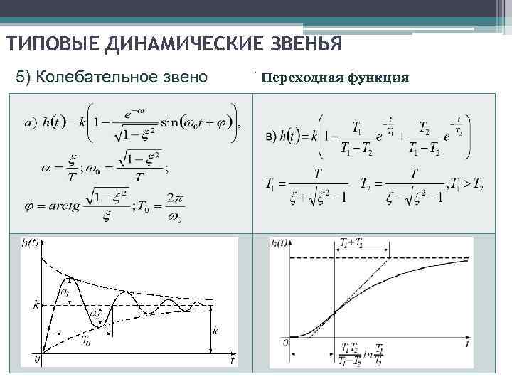 Представленное звено