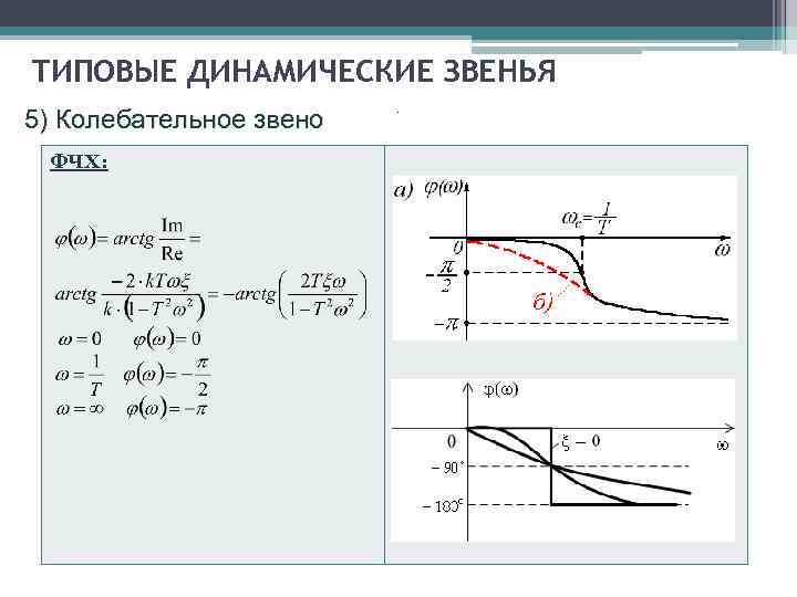 Динамическое звено