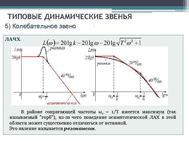 Динамическое звено