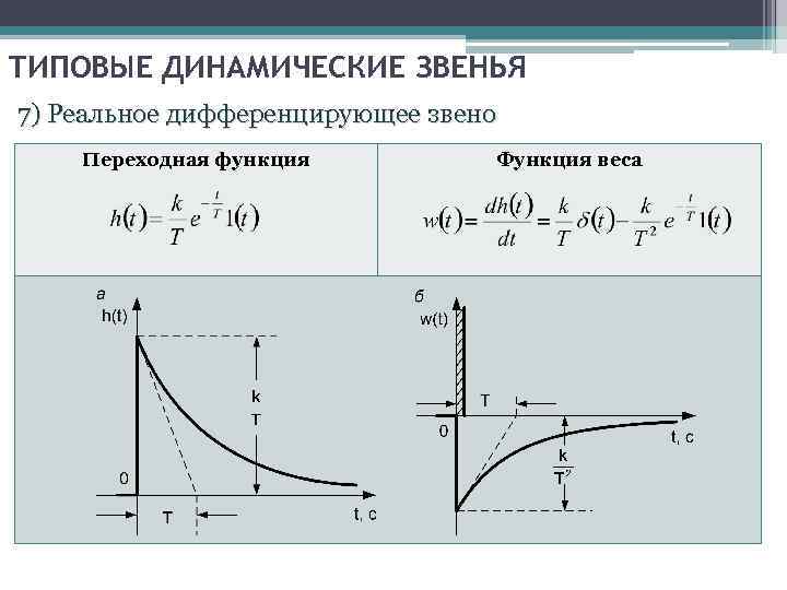 Отключить динамические процессорные такты