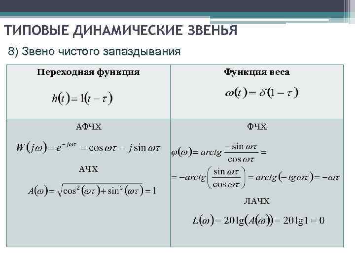  ТИПОВЫЕ ДИНАМИЧЕСКИЕ ЗВЕНЬЯ. 8) Звено чистого запаздывания Переходная функция Функция веса АФЧХ АЧХ