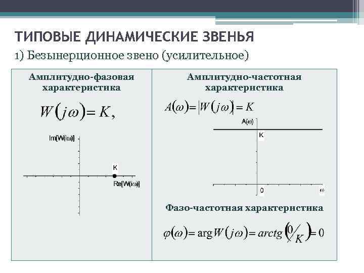 Динамическое звено