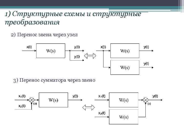 Структурная схема сумматора