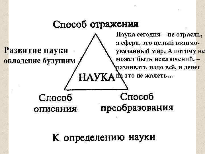 Развитие науки – овладение будущим Наука сегодня – не отрасль, а сфера, это целый