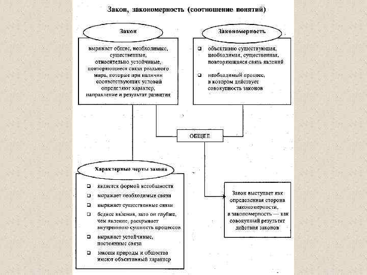 Закономерность интеграции наук в современном мире