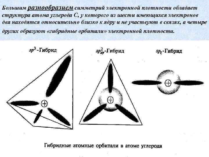 Большим разнообразием симметрий электронной плотности обладает структура атома углерода С, у которого из шести