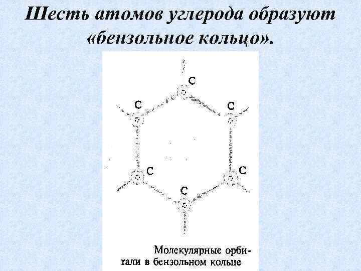 Шесть атомов углерода образуют «бензольное кольцо» . 