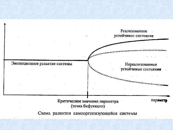 Общая схема эволюции общества