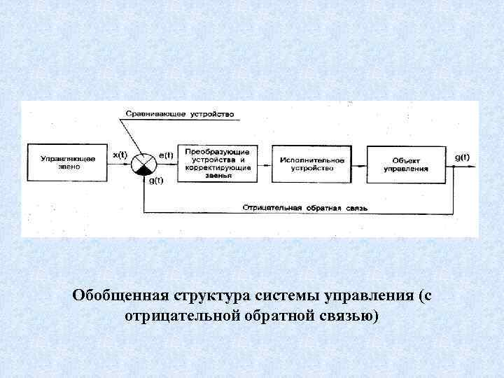 Системы управления с обратной связью. Система с обратной связью. Обобщенная структура системы управления. Управление с обратной связью. Обобщенная структура системы ….