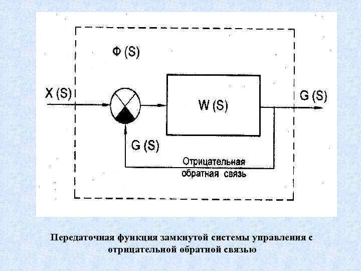 Схема замкнутой системы управления