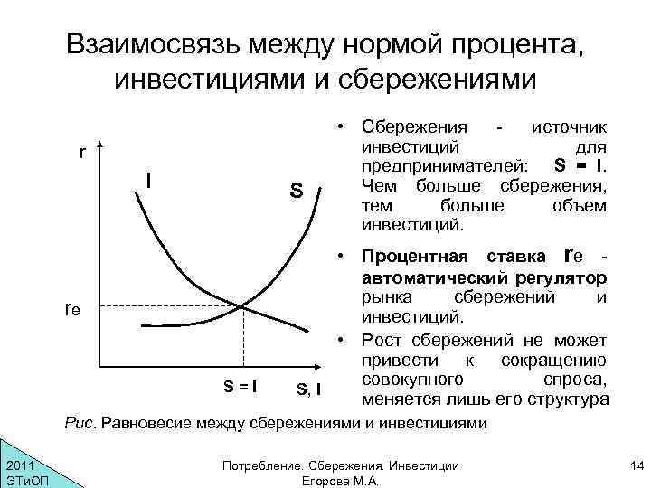 Сбережения s в национальной экономике. Взаимосвязь между нормой процента, инвестициями и сбережениями. Взаимосвязь инвестиций и сбережений. Соотношение между нормой сбережения и инвестициями. Взаимосвязь потребления, сбережения, инвестиций..