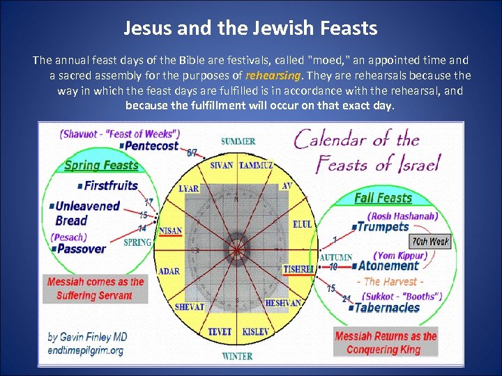 Jesus and the Jewish Feasts The annual feast days of the Bible are festivals,