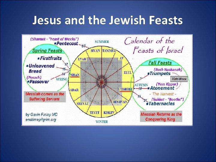 Jesus and the Jewish Feasts 