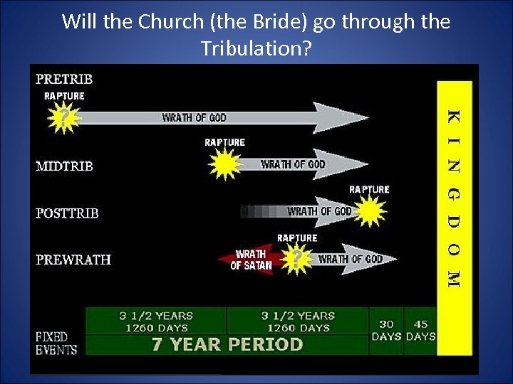 Will the Church (the Bride) go through the Tribulation? 