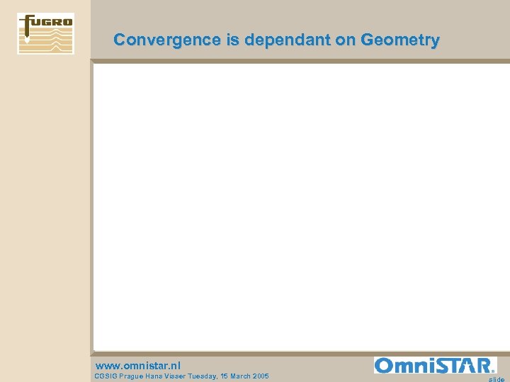 Convergence is dependant on Geometry www. omnistar. nl CGSIG Prague Hans Visser Tuesday, 15