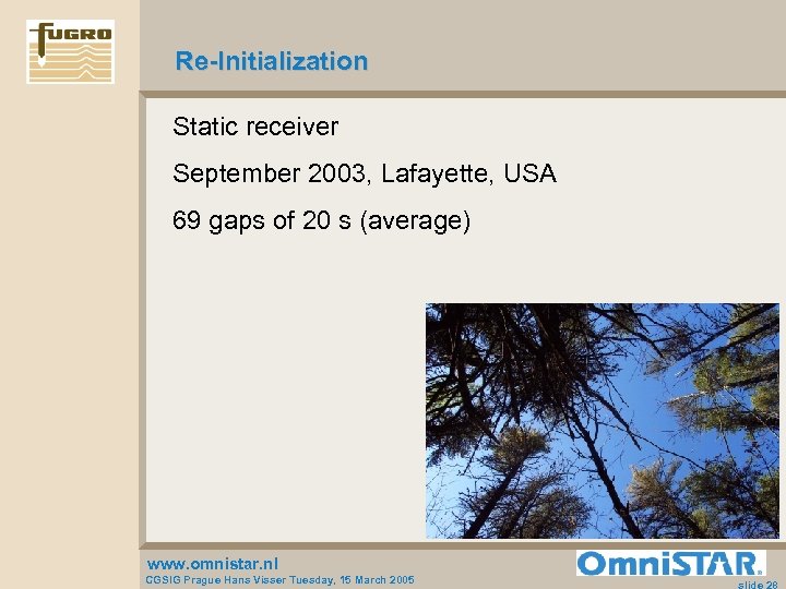 Re-Initialization Static receiver September 2003, Lafayette, USA 69 gaps of 20 s (average) www.