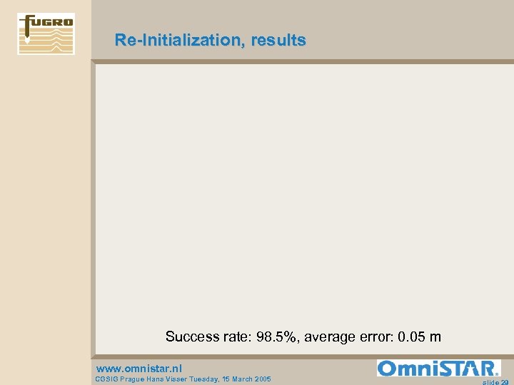 Re-Initialization, results Success rate: 98. 5%, average error: 0. 05 m www. omnistar. nl