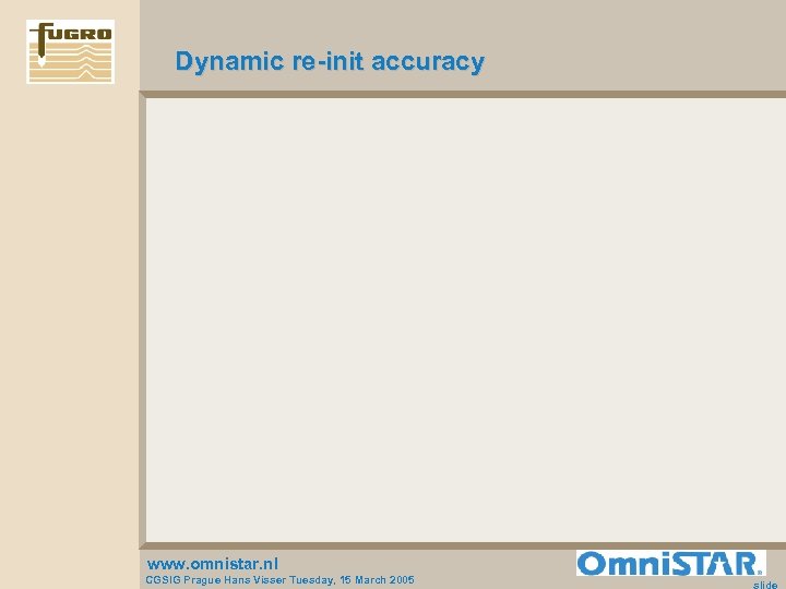 Dynamic re-init accuracy www. omnistar. nl CGSIG Prague Hans Visser Tuesday, 15 March 2005