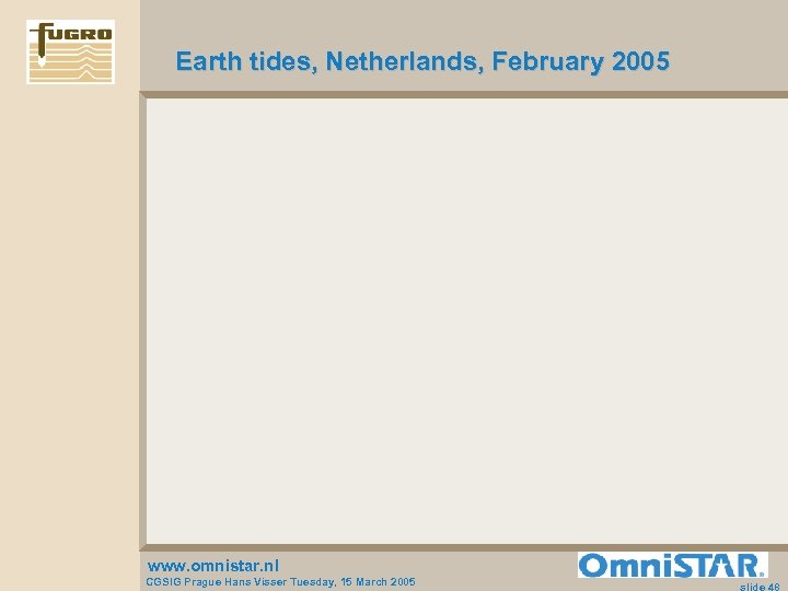 Earth tides, Netherlands, February 2005 www. omnistar. nl CGSIG Prague Hans Visser Tuesday, 15