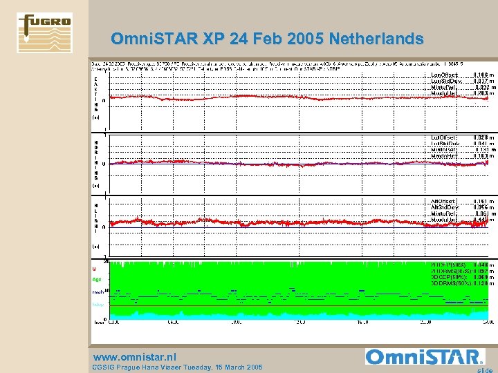 Omni. STAR XP 24 Feb 2005 Netherlands www. omnistar. nl CGSIG Prague Hans Visser
