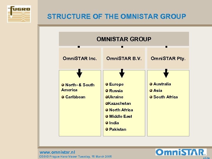 STRUCTURE OF THE OMNISTAR GROUP Omni. STAR Inc. North- & South America Caribbean Omni.