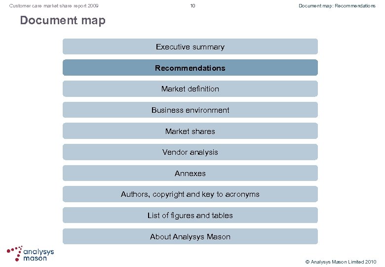 Customer care market share report 2009 10 Document map: Recommendations Document map Executive summary