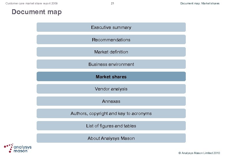 Customer care market share report 2009 21 Document map: Market shares Document map Executive