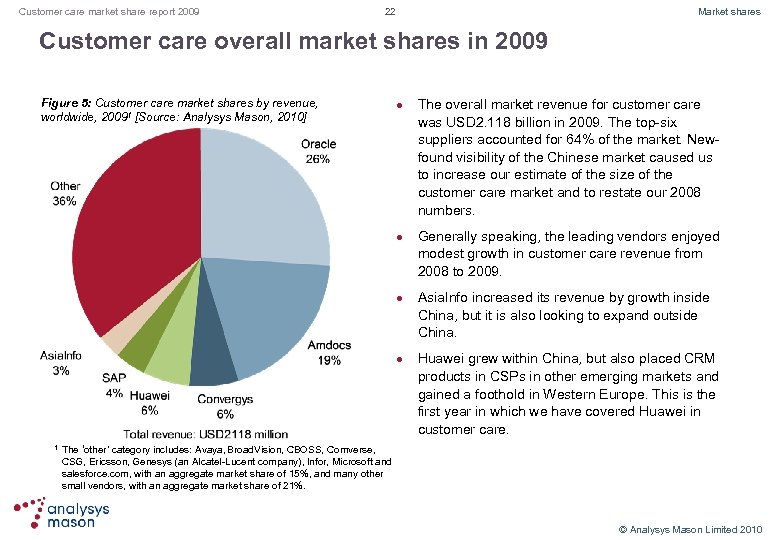Customer care market share report 2009 22 Market shares Customer care overall market shares