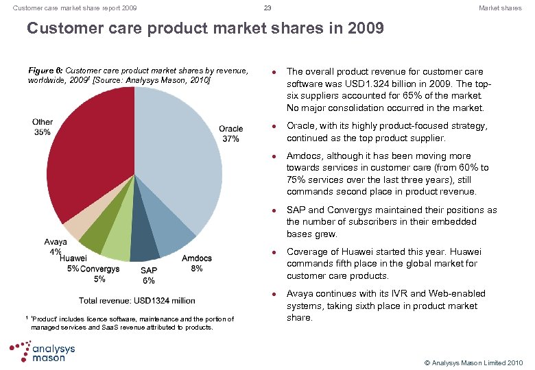 Customer care market share report 2009 23 Market shares Customer care product market shares