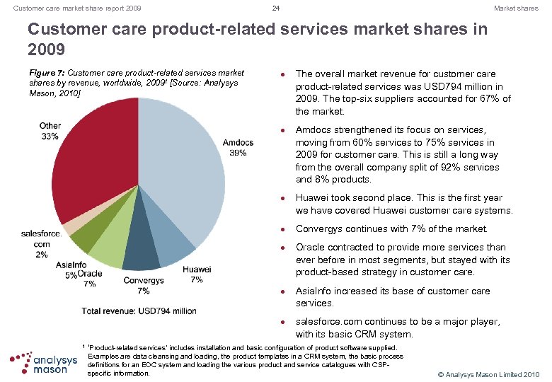 Customer care market share report 2009 24 Market shares Customer care product-related services market