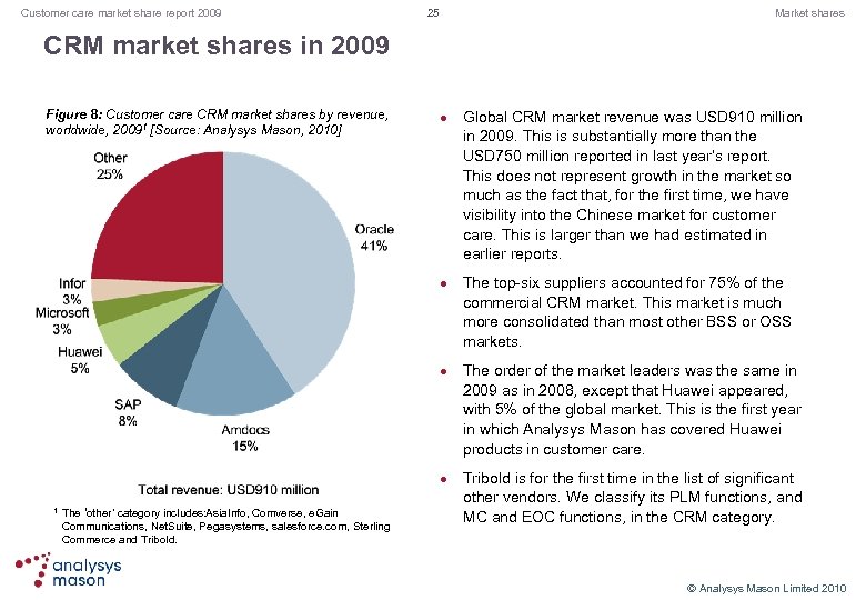 Customer care market share report 2009 25 Market shares CRM market shares in 2009