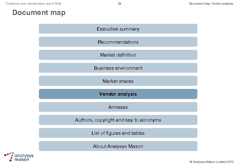 Customer care market share report 2009 29 Document map: Vendor analysis Document map Executive