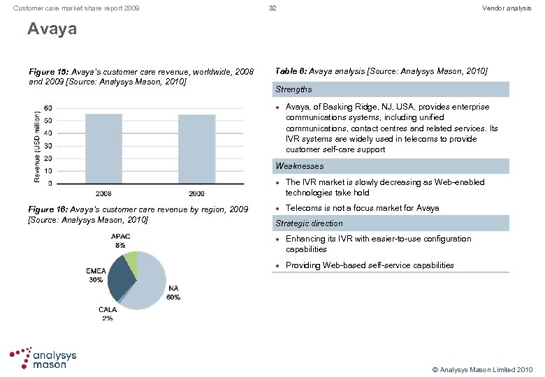 Customer care market share report 2009 32 Vendor analysis Avaya Figure 15: Avaya’s customer