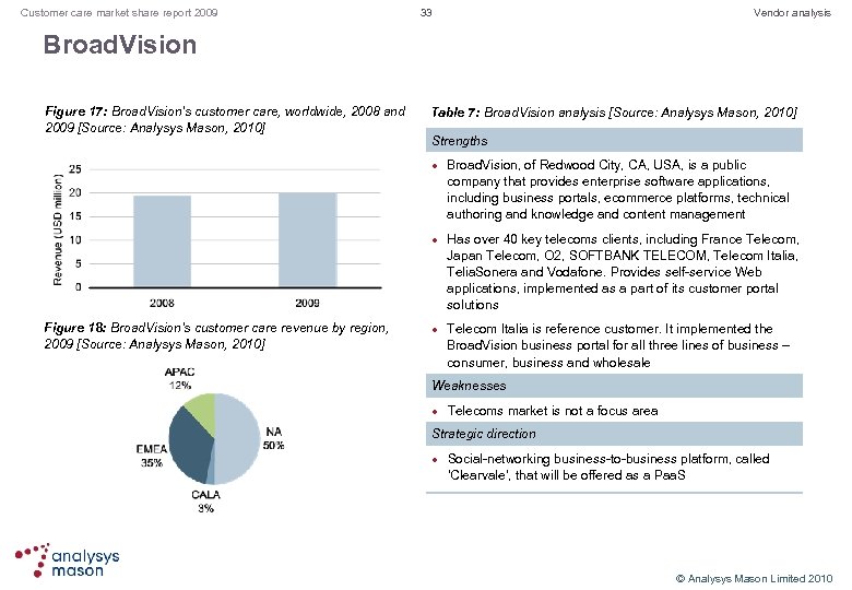 Customer care market share report 2009 33 Vendor analysis Broad. Vision Figure 17: Broad.