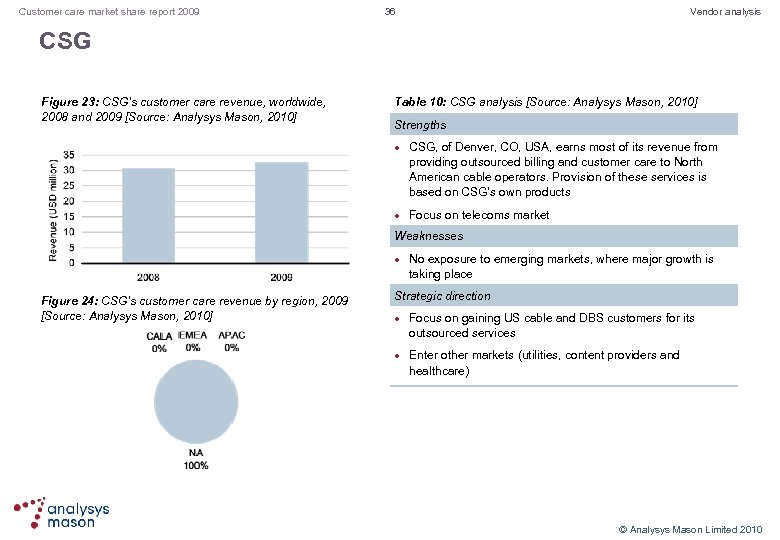 Customer care market share report 2009 36 Vendor analysis CSG Figure 23: CSG’s customer