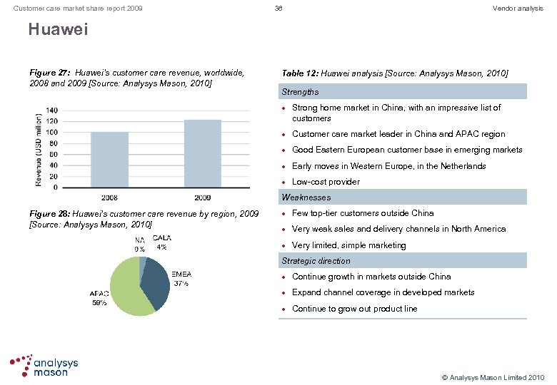 Customer care market share report 2009 38 Vendor analysis Huawei Figure 27: Huawei’s customer