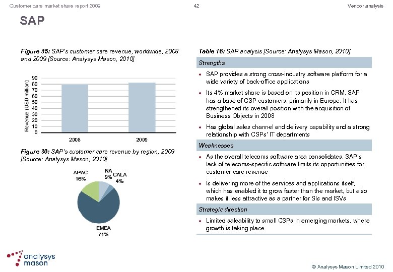 Customer care market share report 2009 42 Vendor analysis SAP Figure 35: SAP’s customer