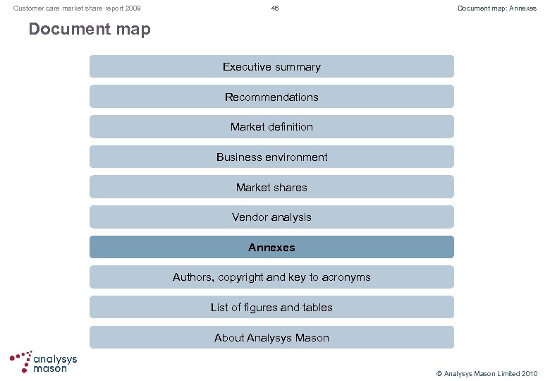 Customer care market share report 2009 46 Document map: Annexes Document map Executive summary
