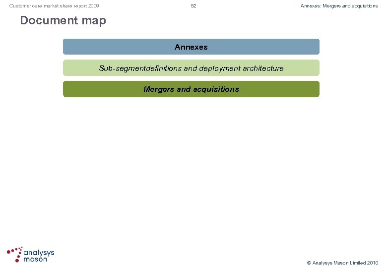 Customer care market share report 2009 52 Annexes: Mergers and acquisitions Document map Annexes