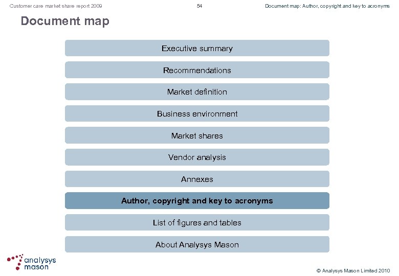 Customer care market share report 2009 54 Document map: Author, copyright and key to