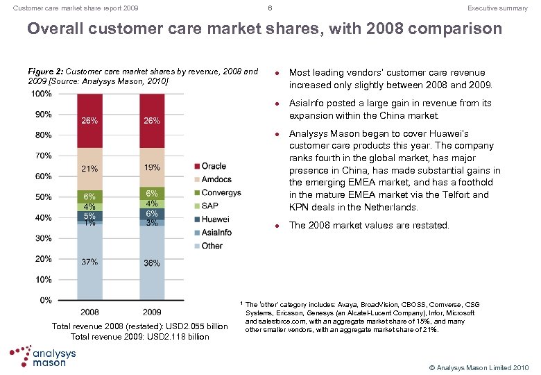 6 Customer care market share report 2009 Executive summary Overall customer care market shares,