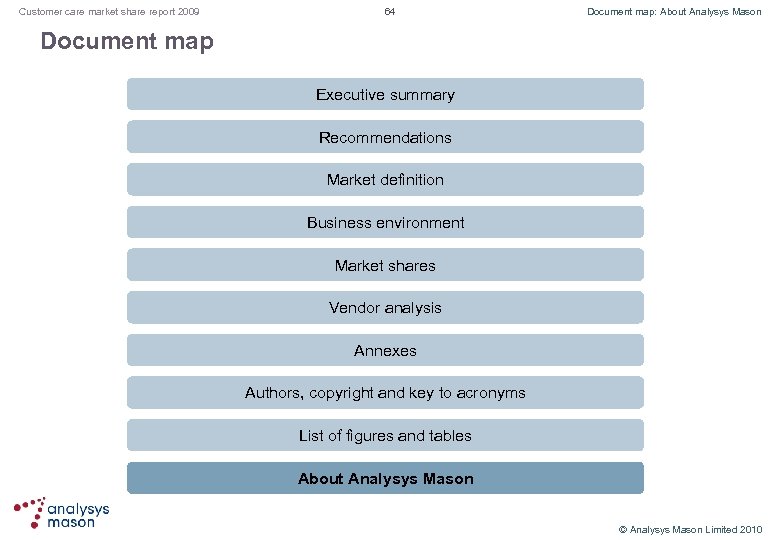 Customer care market share report 2009 64 Document map: About Analysys Mason Document map