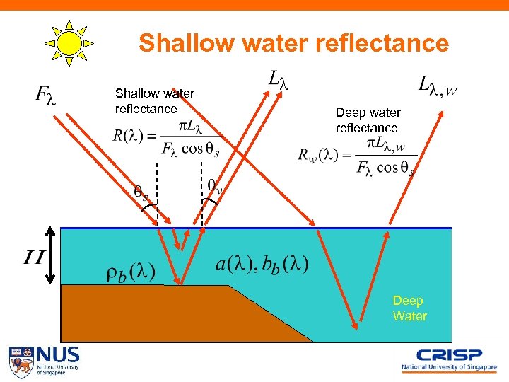 Shallow water reflectance Deep Water 